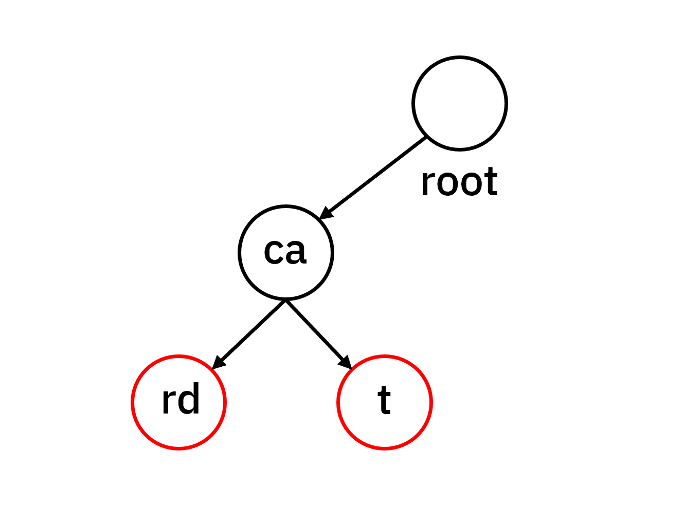 compressed_trie
